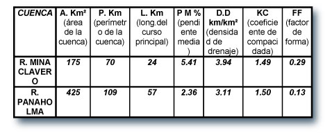 Cuadro N° 1 Cuadro N° 1